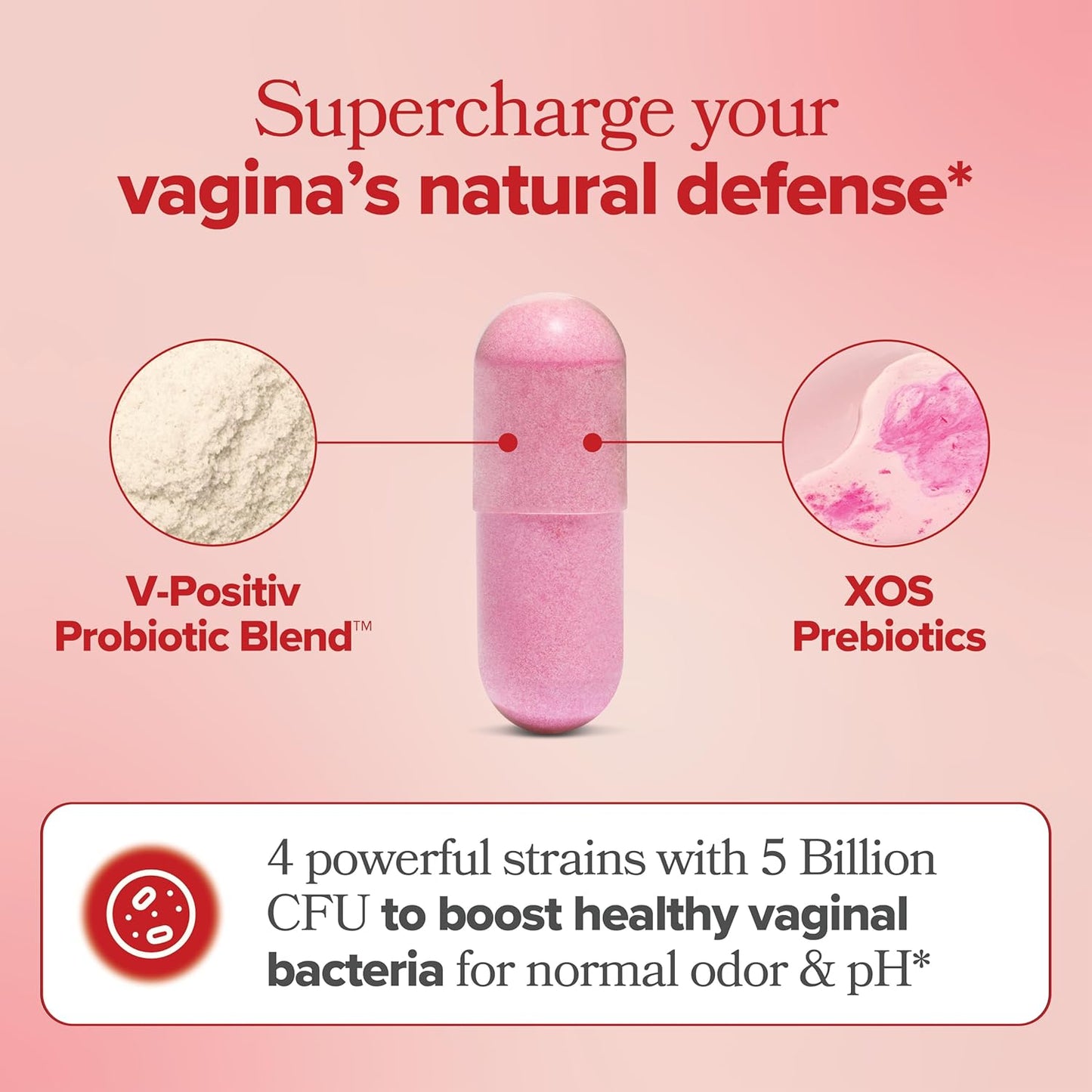 URO VAGINAL PROBIOTICS PARA LA SALUD VAGINAL DE LAS MUJERES, EQUILIBRIO DEL PH